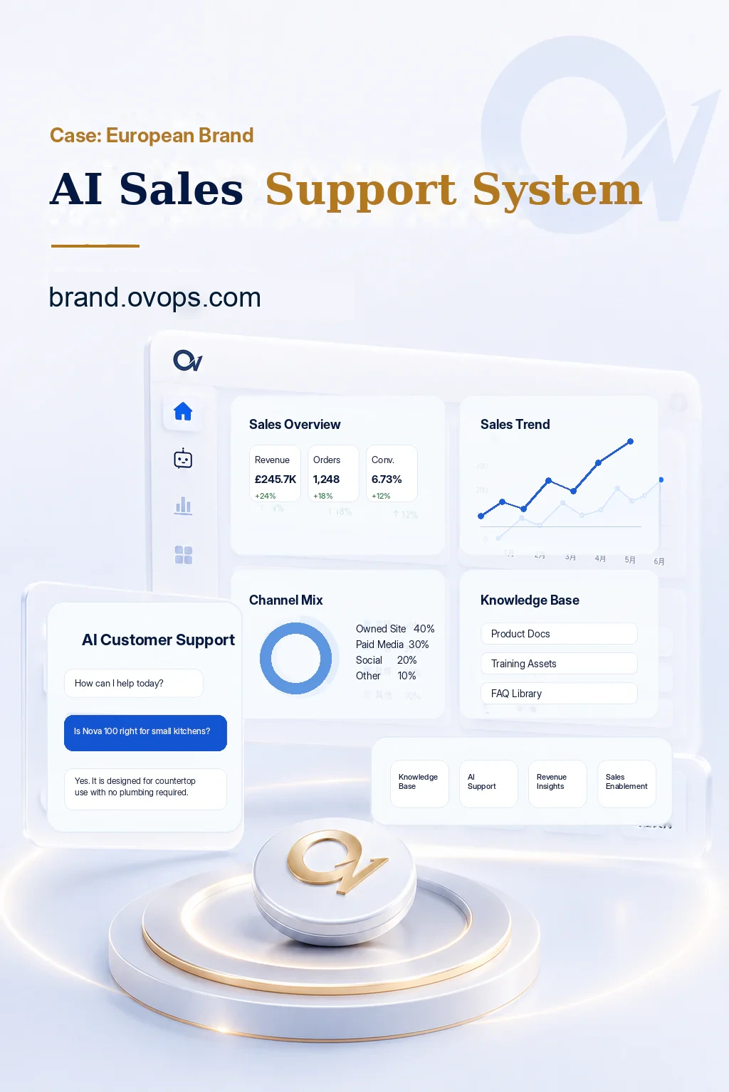 Origin Vector AI sales support system showcase